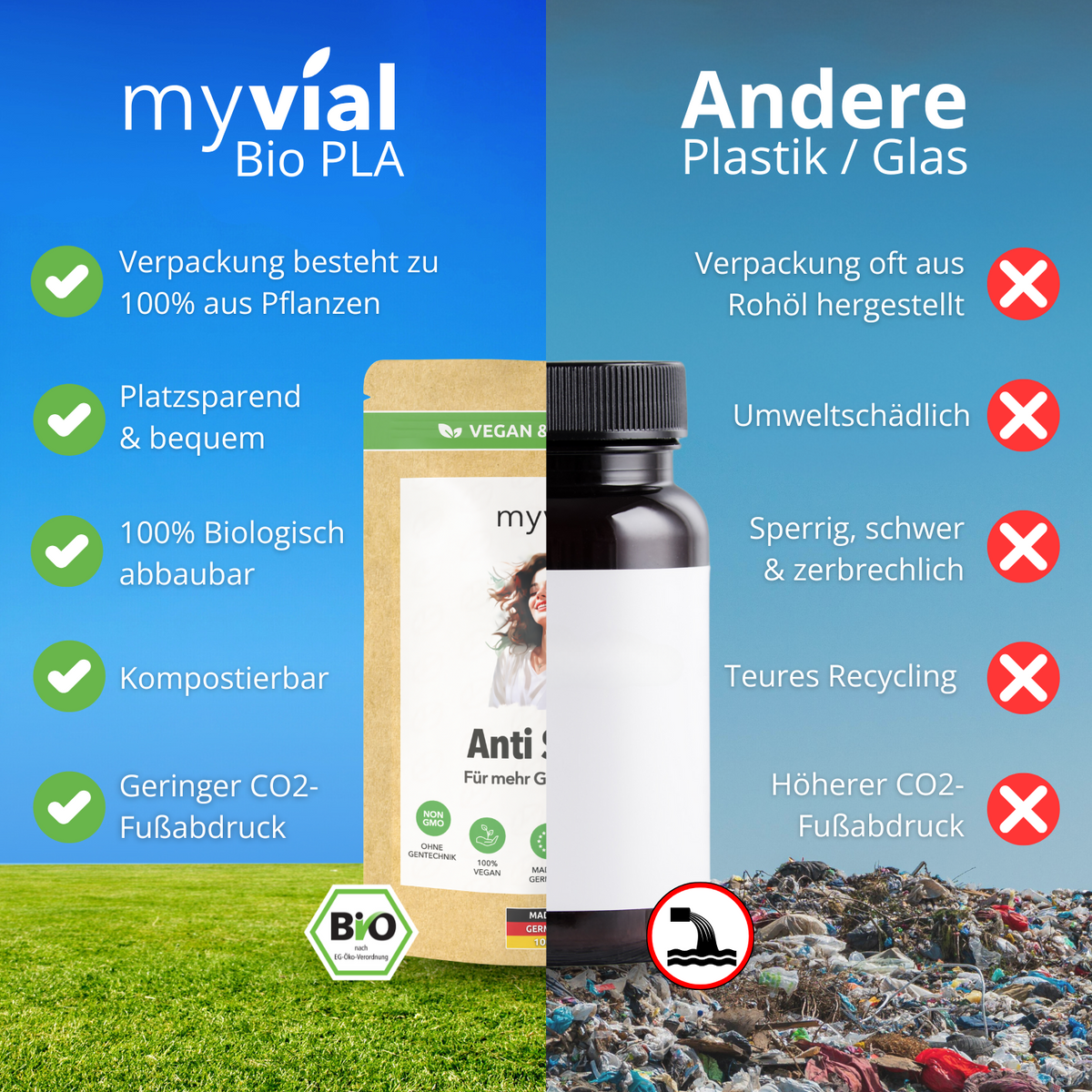 Anti Stress Kapseln von myvial, Produktbild des Herstellers