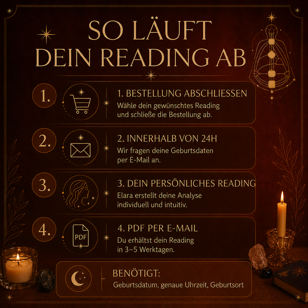 Vorteile eines Human Design Readings für Klarheit, Entscheidungen und Selbstverständnis