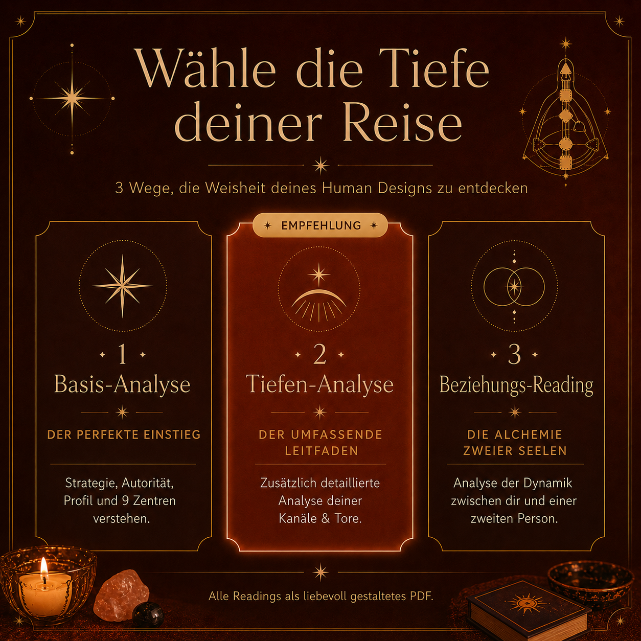 Ablauf des Human Design Readings von Bestellung bis PDF per E-Mail
