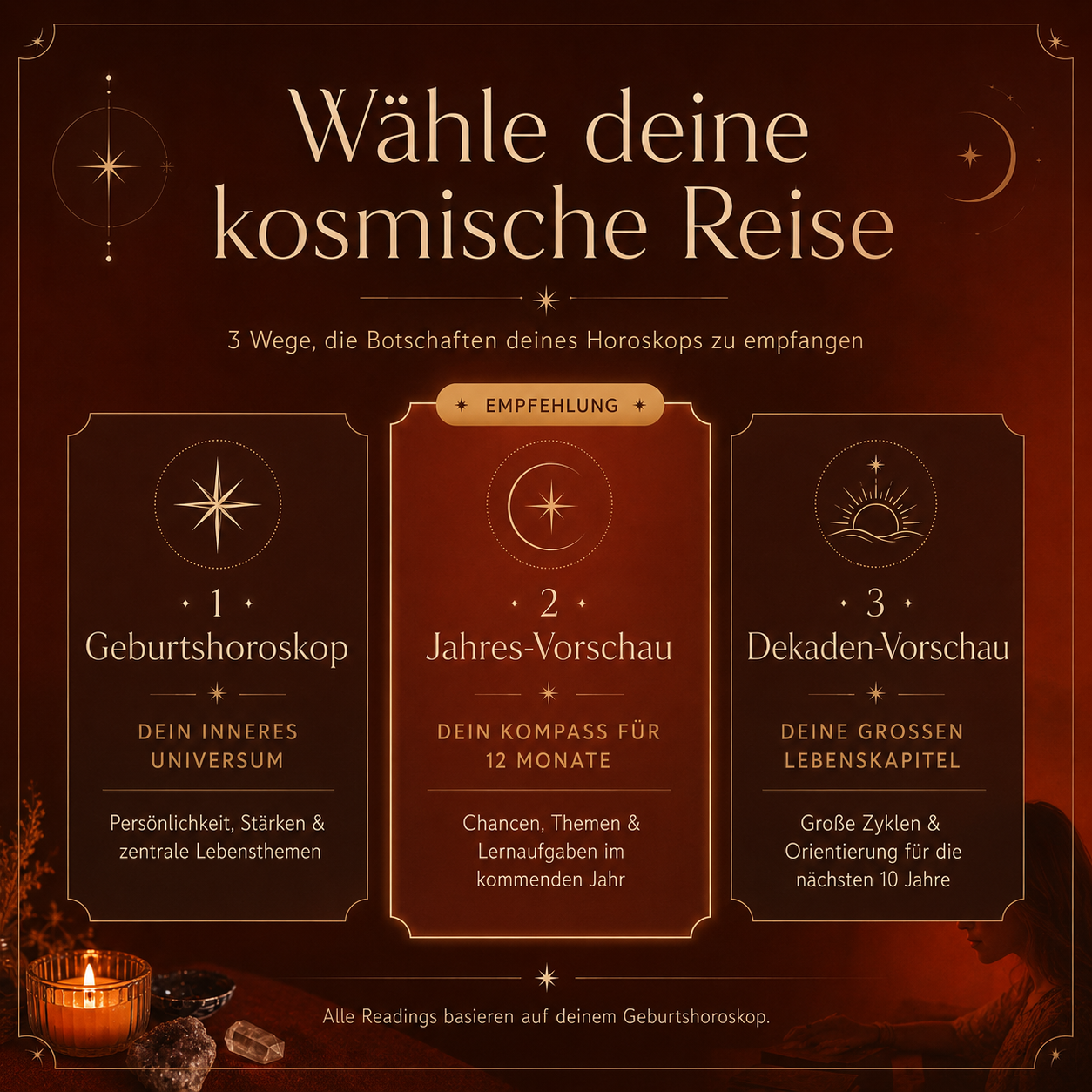 Geburtshoroskop, Jahres-Vorschau und Dekaden-Vorschau im Vergleich