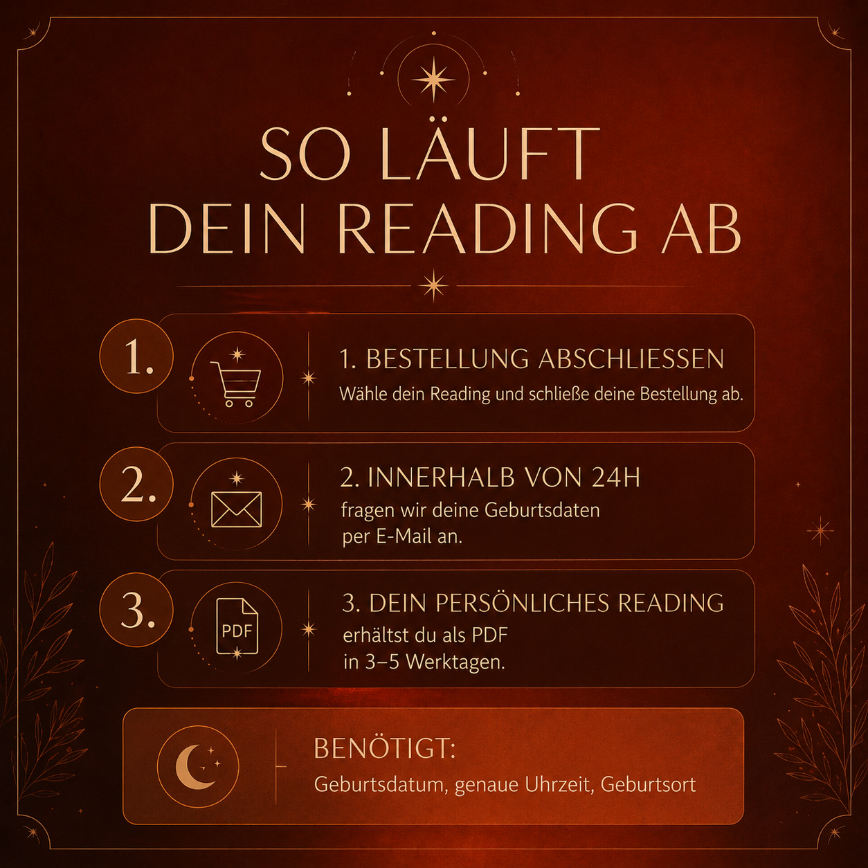 Ablauf des Astrologie Readings als persönliches PDF