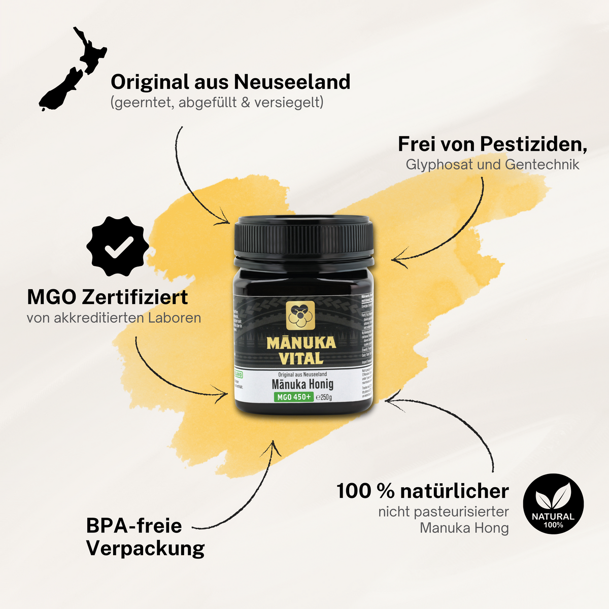 Grafik zu Herkunft und Eigenschaften von Manuka Vital auf einer Neuseeland-Karte