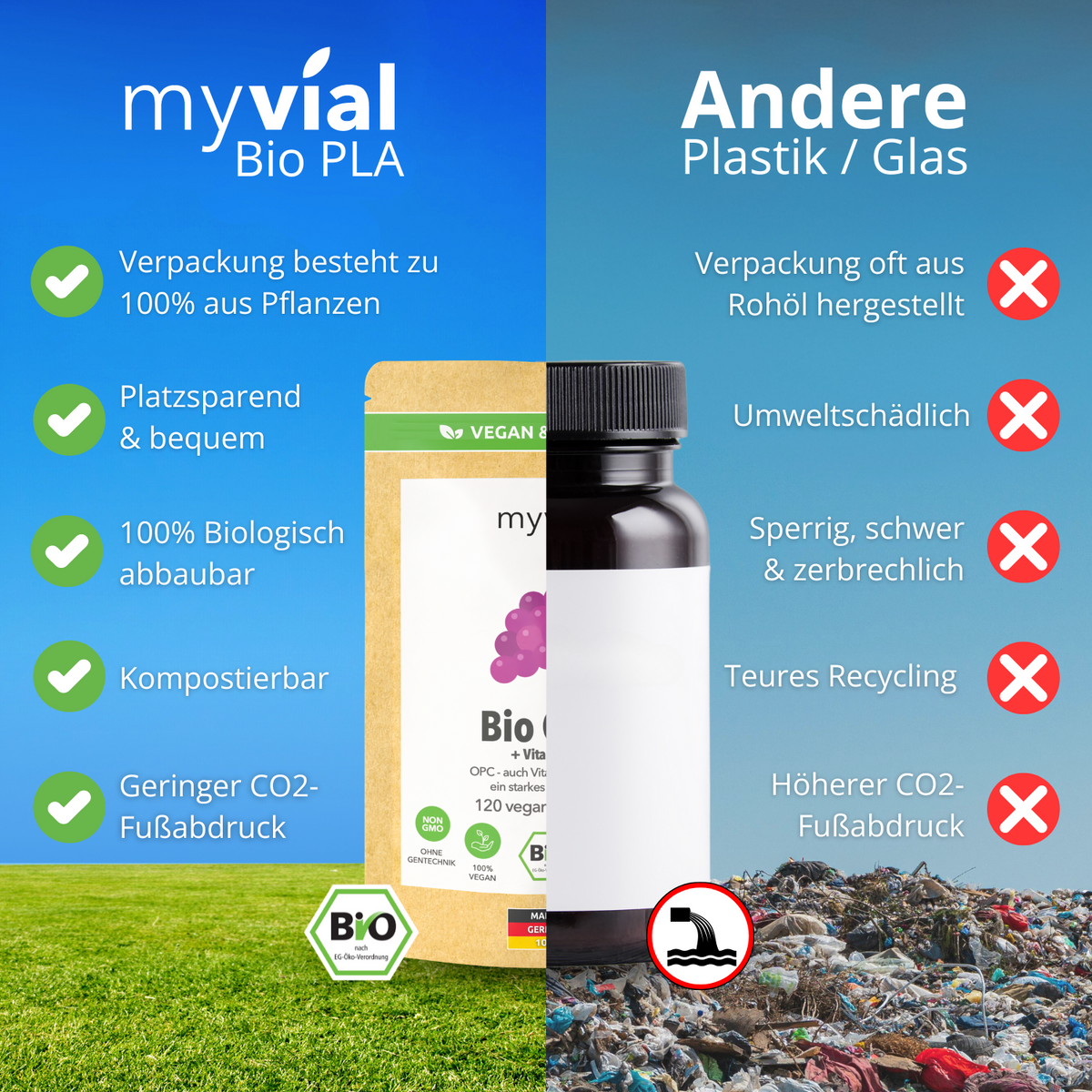 Bio OPC Kapseln von myvial, Produktbild des Herstellers
