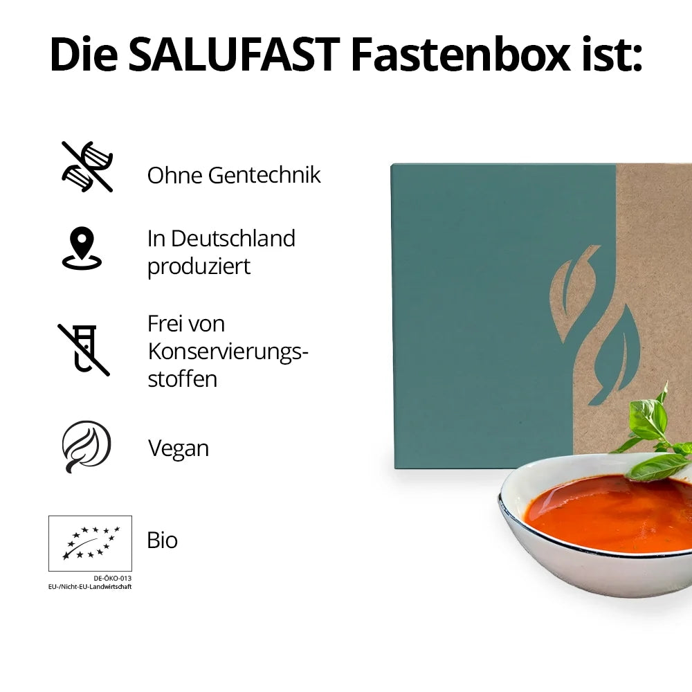 Eigenschaften der Salufast Fastenbox