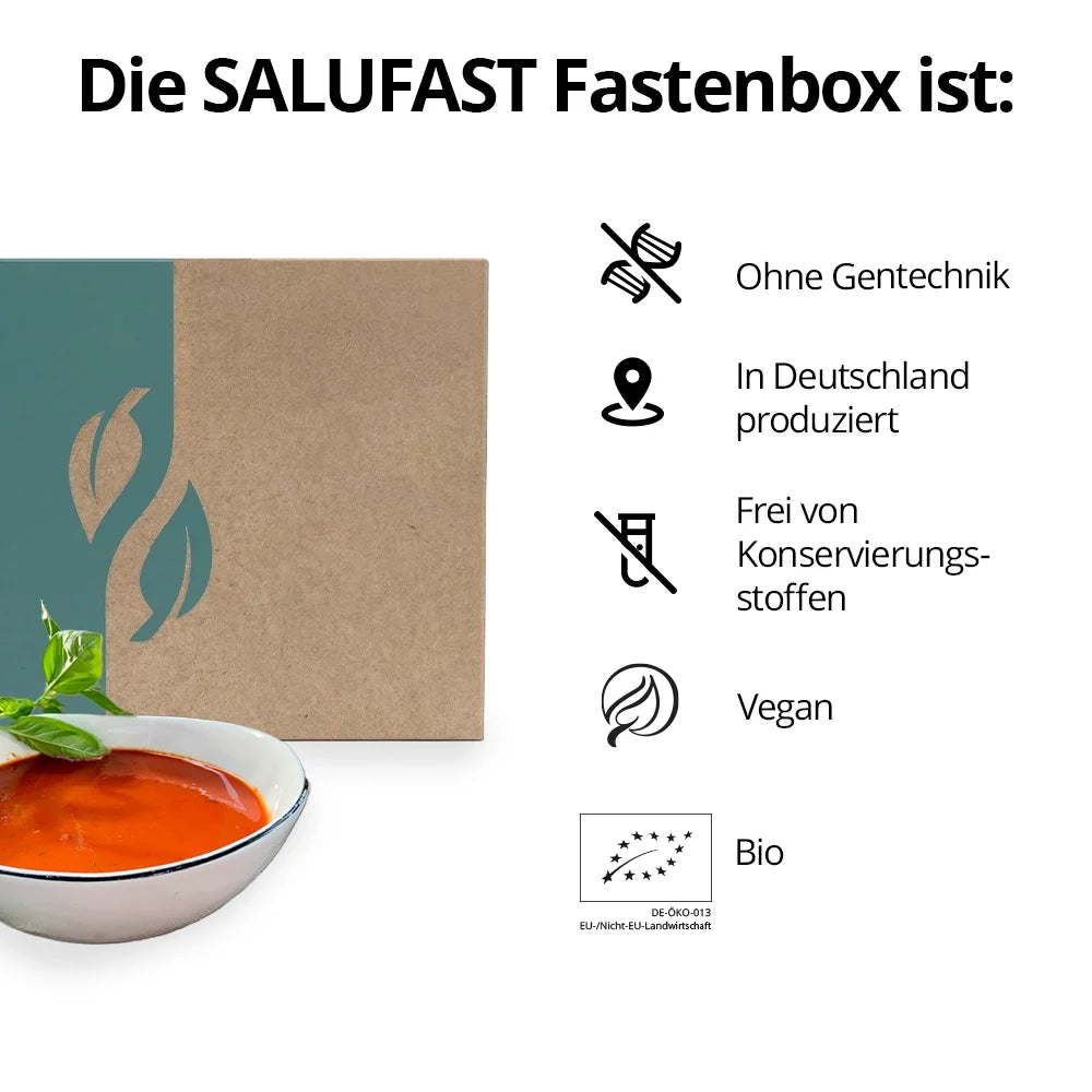 Eigenschaften der Salufast Fastenbox