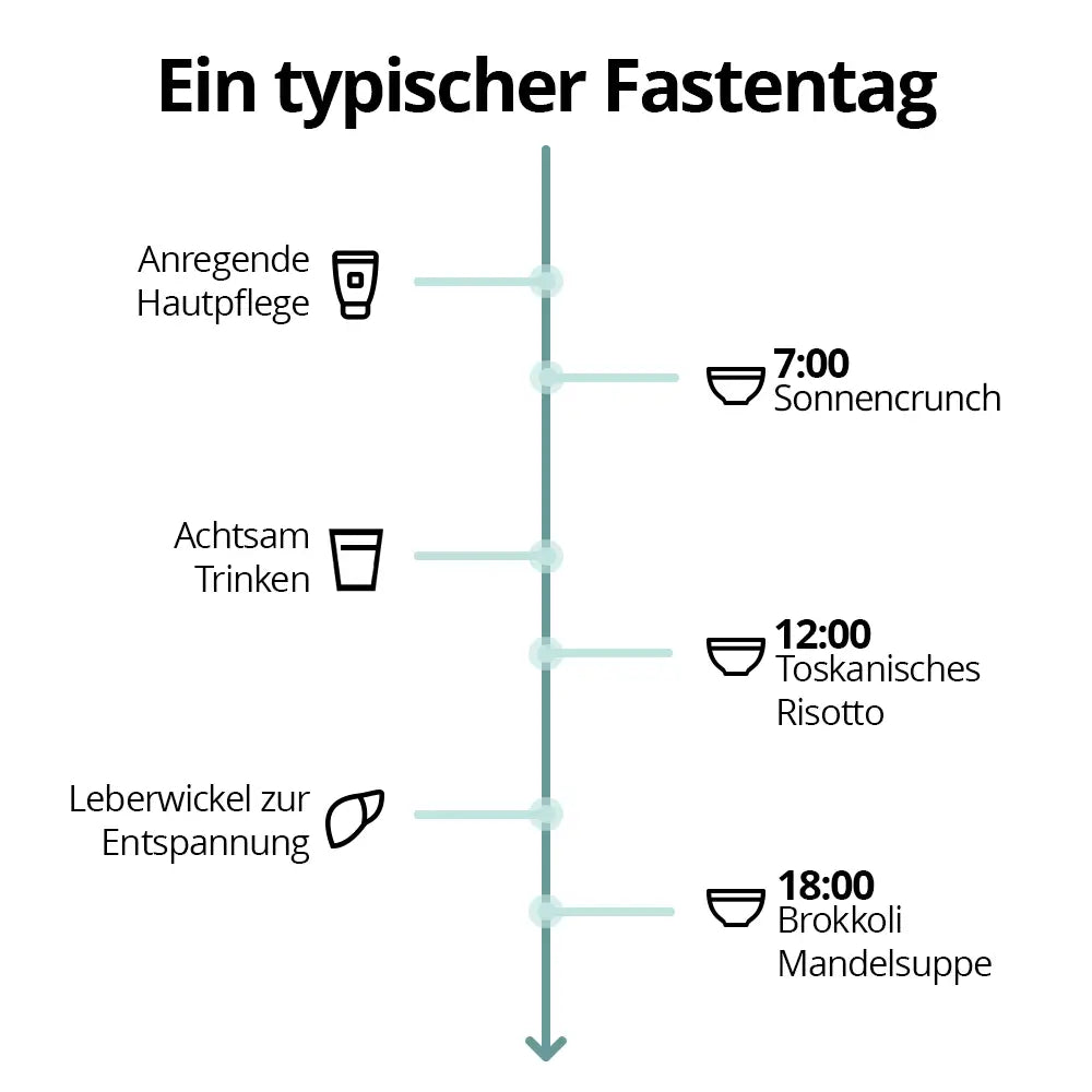 Zubereitung mit heißem Wasser