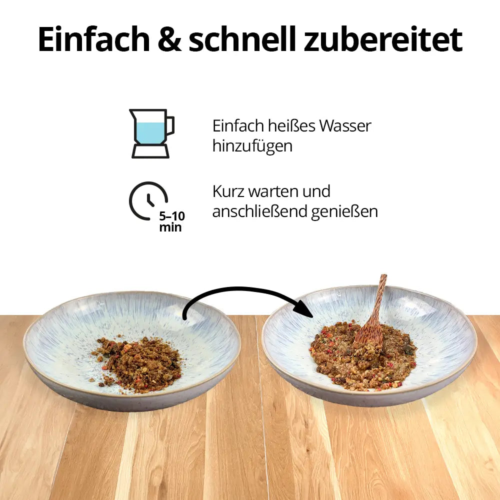 Ablauf eines typischen Fastentags