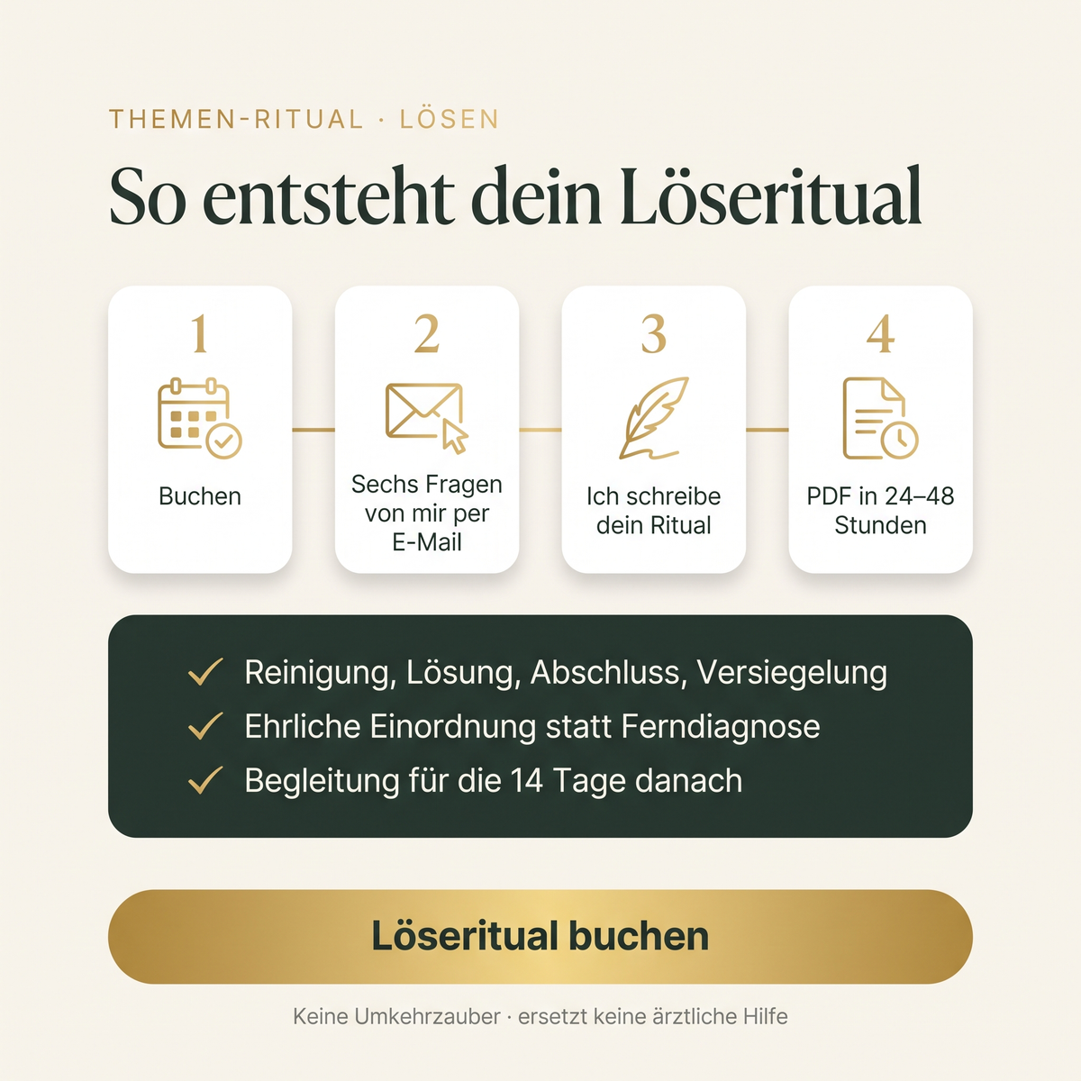 So entsteht dein Löseritual: Reinigung, Lösung, Abschluss, Versiegelung — ehrliche Einordnung statt Ferndiagnose