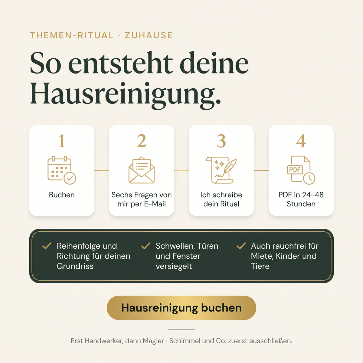 So entsteht deine Hausreinigung: Reihenfolge für deinen Grundriss, versiegelte Schwellen, auch rauchfrei