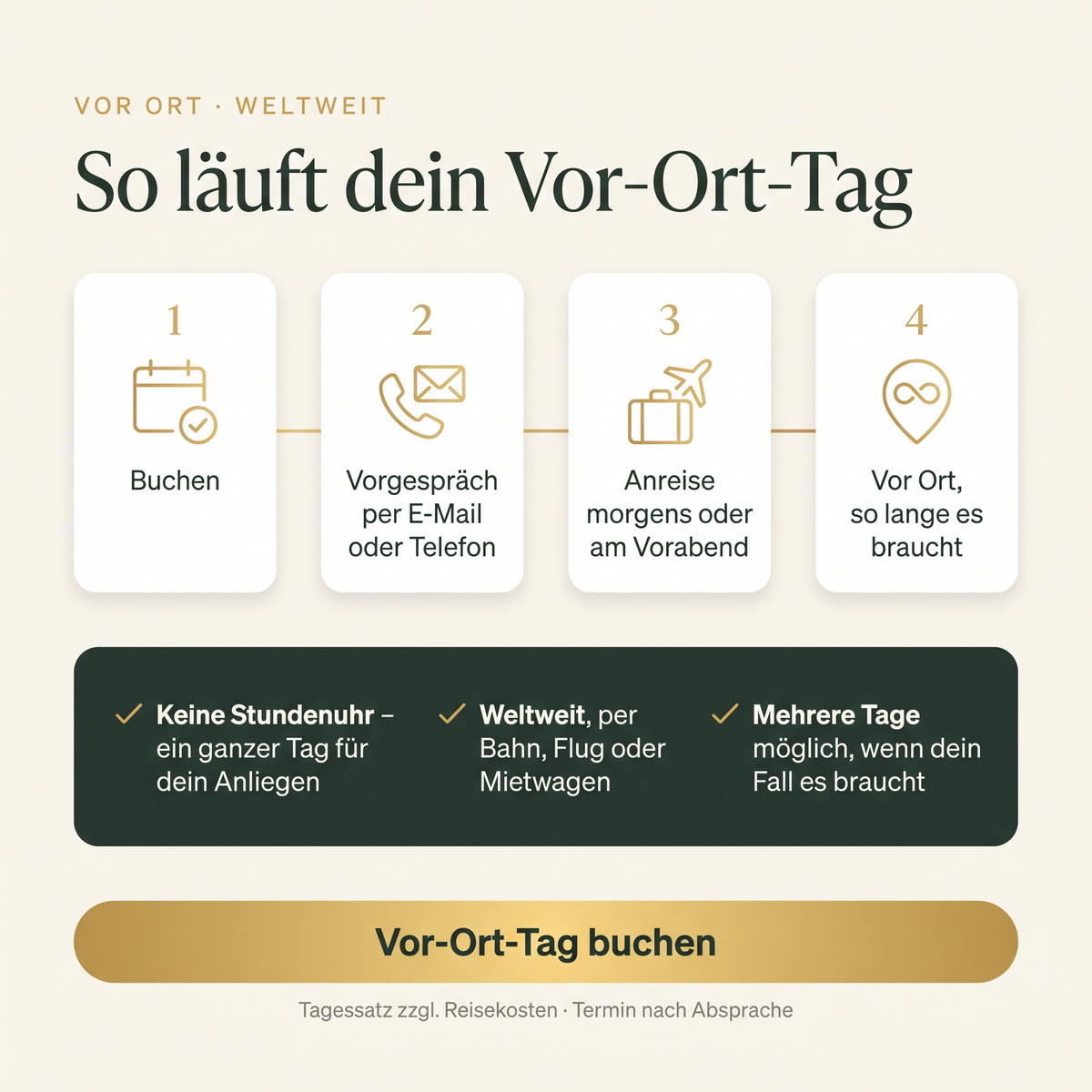 So läuft dein Vor-Ort-Tag: buchen, Vorgespräch per E-Mail oder Telefon, Anreise morgens oder am Vorabend, vor Ort so lange es braucht