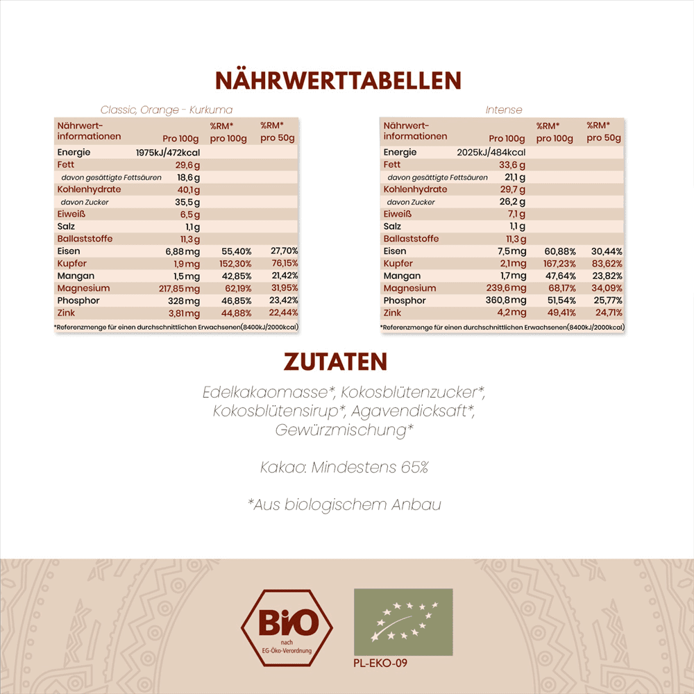 Kakao Zeremonie Set für Zuhause | Zeremonieller Kakao